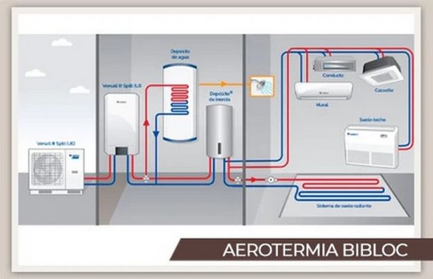 Aerotermia-Bibloc-Climaventia-Instalador-Expert-SaunierDuval