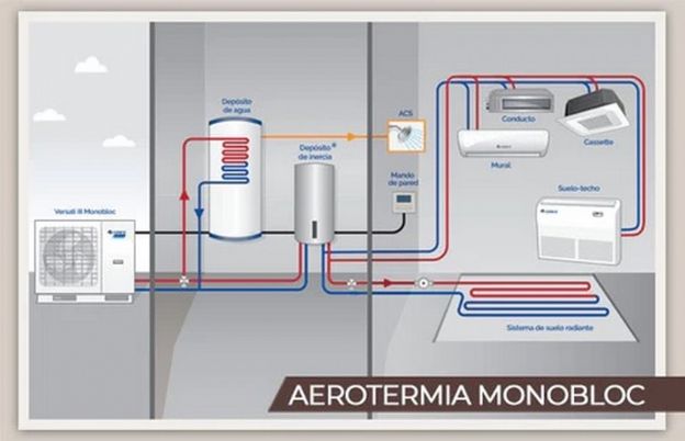 Aerotermia-Monobloc-Climaventia-Instalador-Expert-SaunierDuv