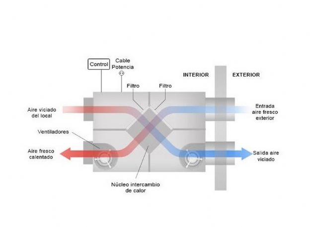 Intercambio-Calor-Recuperador-Calor