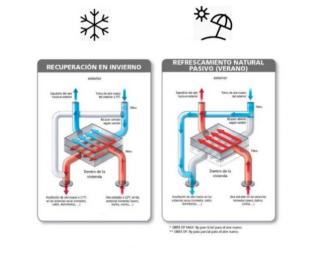 Intercambio-Calor-Recuperador-Calor-Invierno-Verano