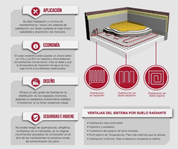 Aerotermia-Suelo-Radiante-Calefacción-Refrigeración