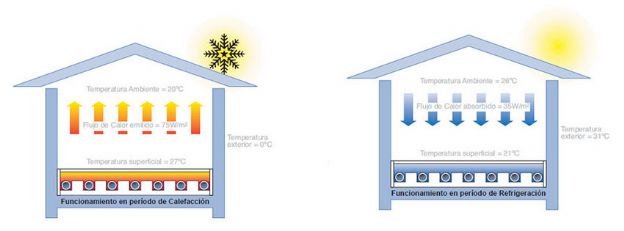 Aerotermia-Suelo-Radiante-Calefacción-Refrigeración